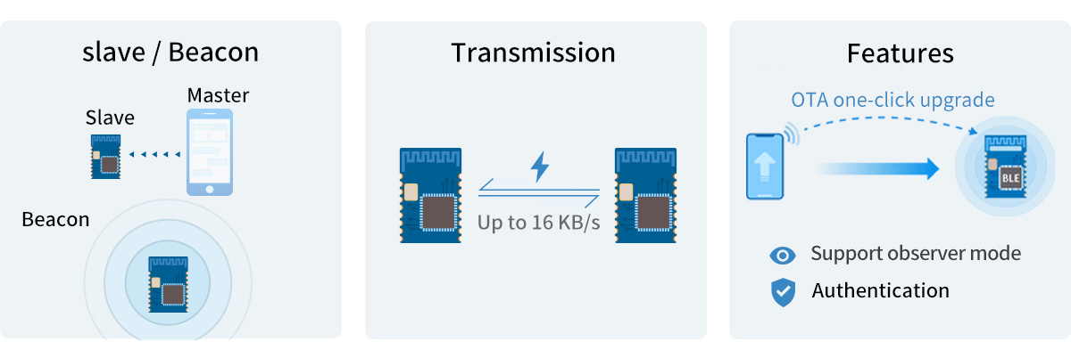 Mô-đun BLE nRF52810 hỗ trợ giao thức truyền (cầu nối) trong suốt