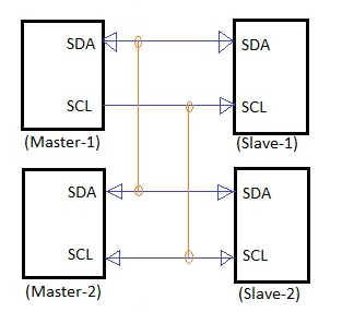 Kết nối I2C Bus Master đến Slave