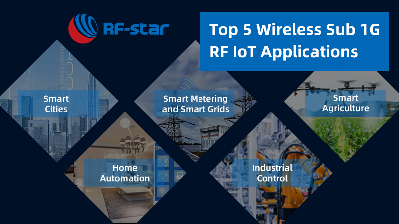 5 ứng dụng IoT RF Sub 1G không dây hàng đầu (Nguồn rfstariot.com)
