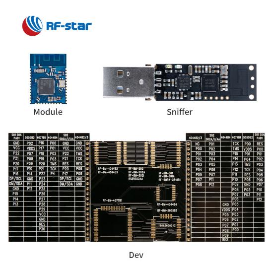Bluetooth 5.0 Low Energy CC2640R2F Module