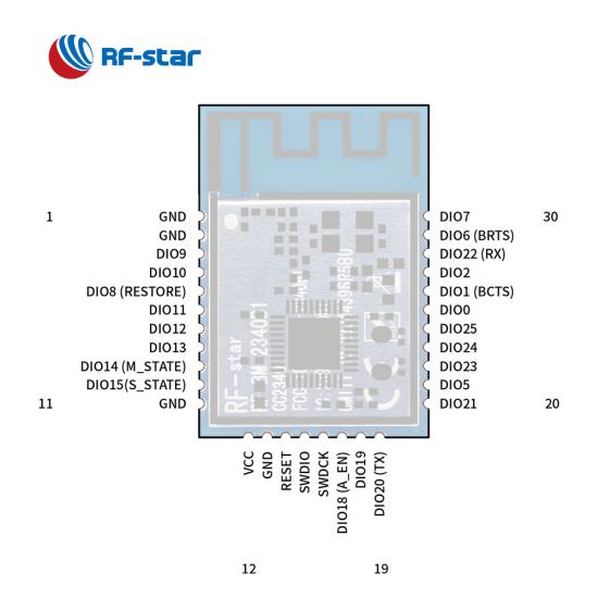 RF-BM-2340B1 BLE5.3 ZigBee Module Based on TI CC2340R5