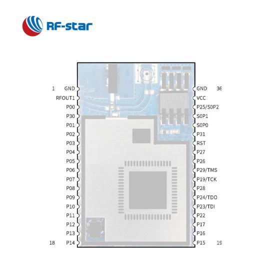 CC3220SF 2.4G WLAN / Wi-Fi IoT Module at cheap price