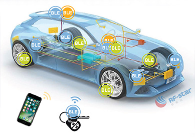 Hướng dẫn ngắn gọn về Mô-đun Bluetooth 5.0 với Chip cấp độ ô tô CC2640R2F-Q1